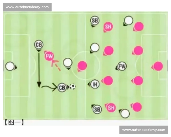 从阵型演化到高位压迫解析现代足球战术体系的制胜逻辑与实战应用